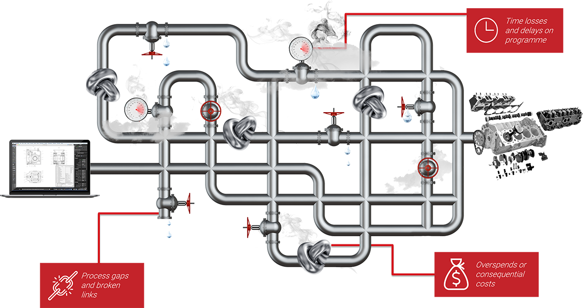 Digital plumbing process diagram